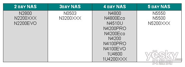 Thecus色卡司 验证通过希捷NAS专用硬碟